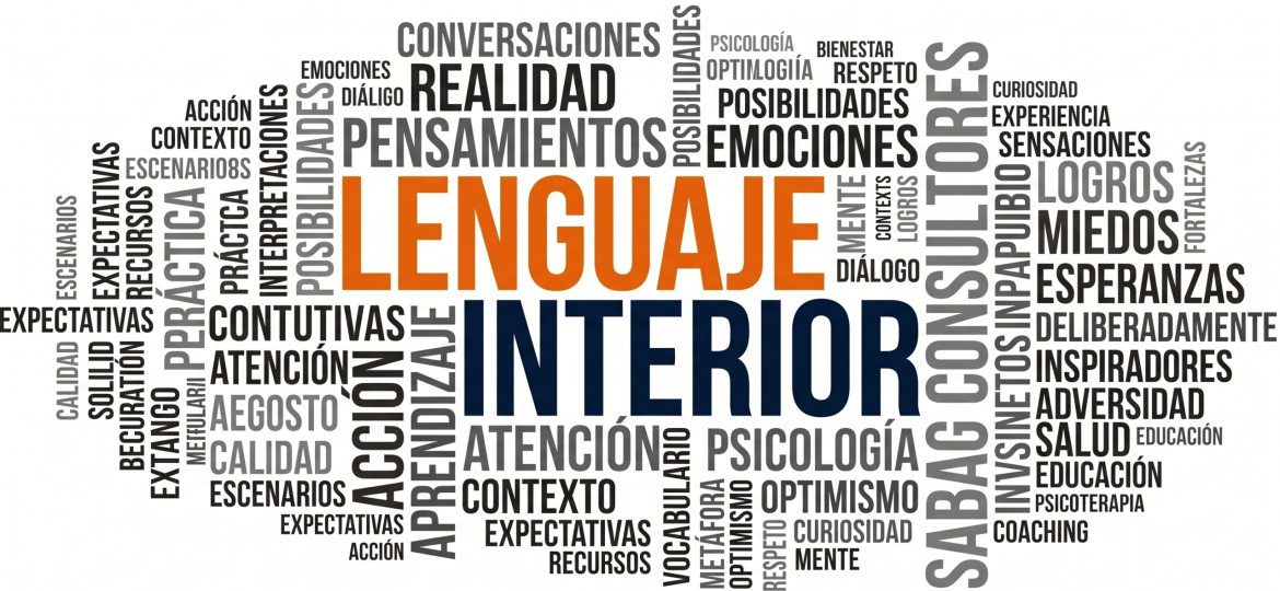 Lenguaje Interior (Nube de Palabras)